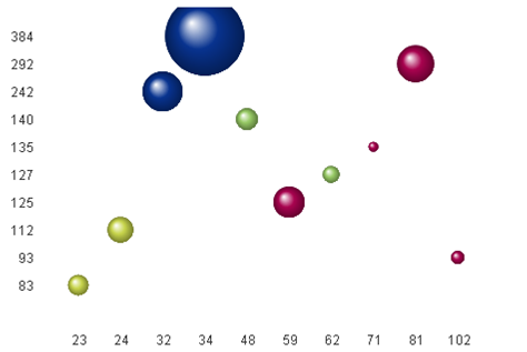 Bubble Chart Access Control.png